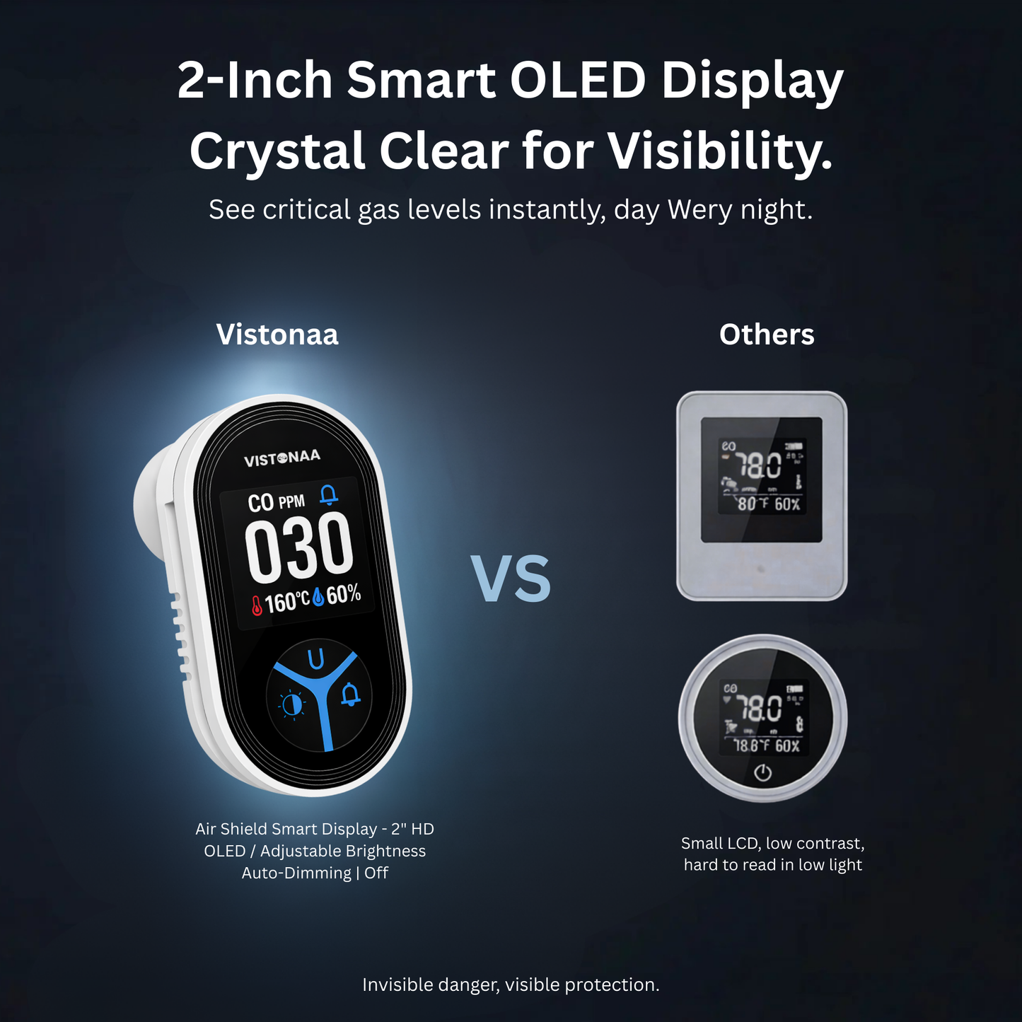 AirIQ Pro™ 3 in 1 Detector