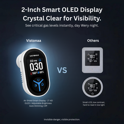 AirIQ Pro™ 3 in 1 Detector