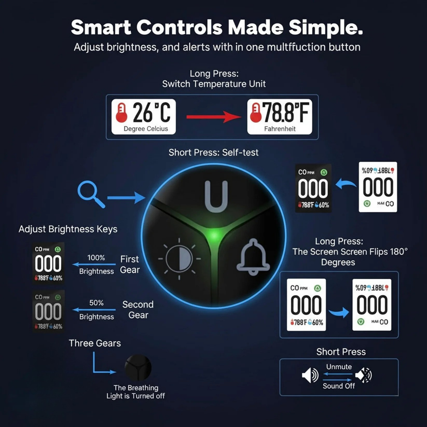AirIQ Pro™ 3 in 1 Detector