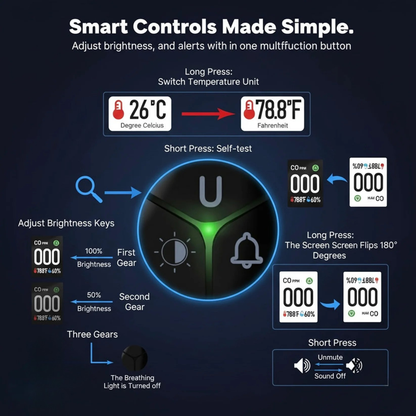 AirIQ Pro™ 3 in 1 Detector